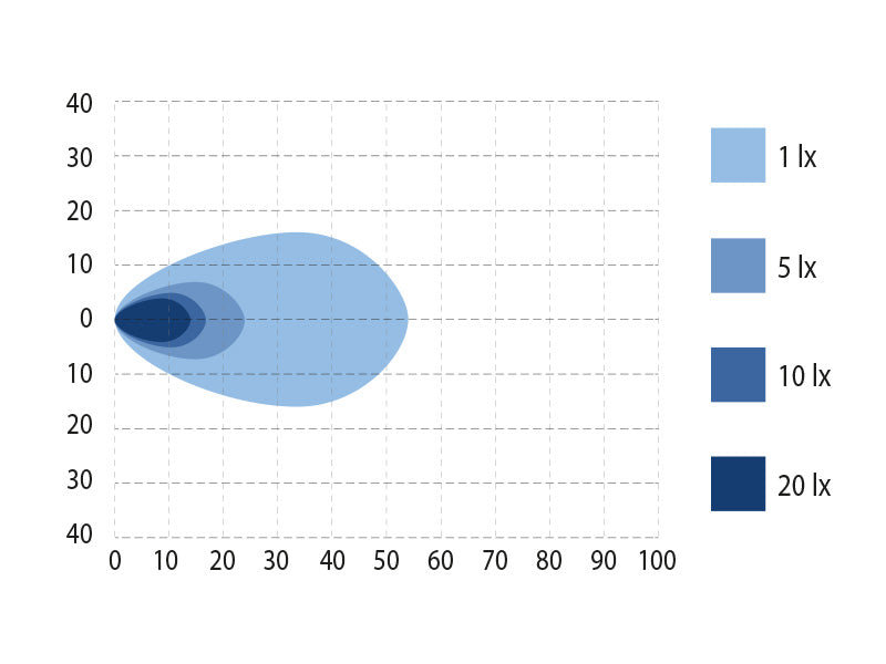 Bullpro Spectrum 24 Ellipse Työvalo, peruutusvalohyväksyntä!