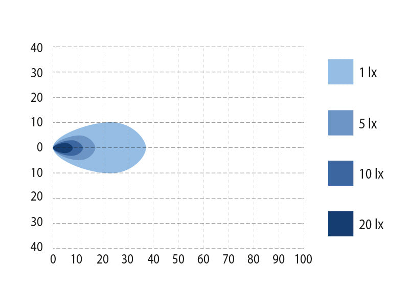BULLPRO SPECTRUM SLIM 12 työvalo, peuutusvalohyväksyntä!