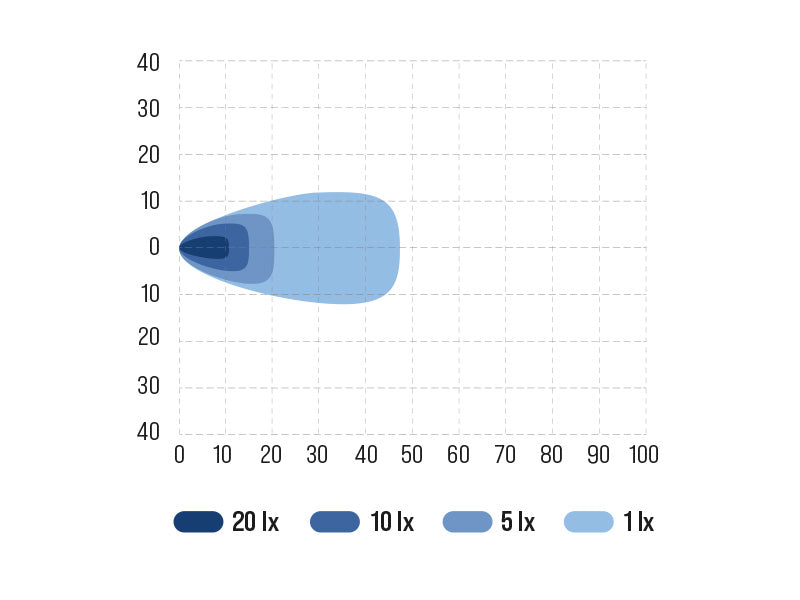 BULLBOY Agriline 20W työvalo