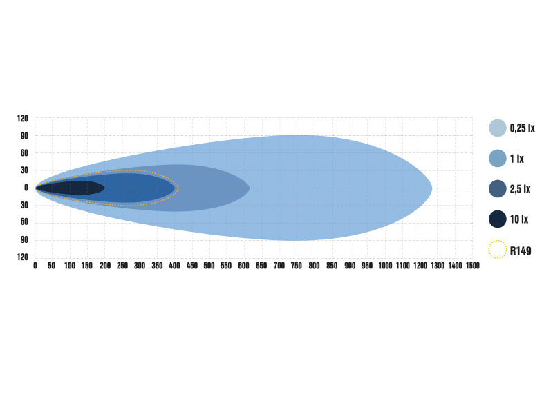 OPTIBEAM SUPER CAPTAIN ONE 600