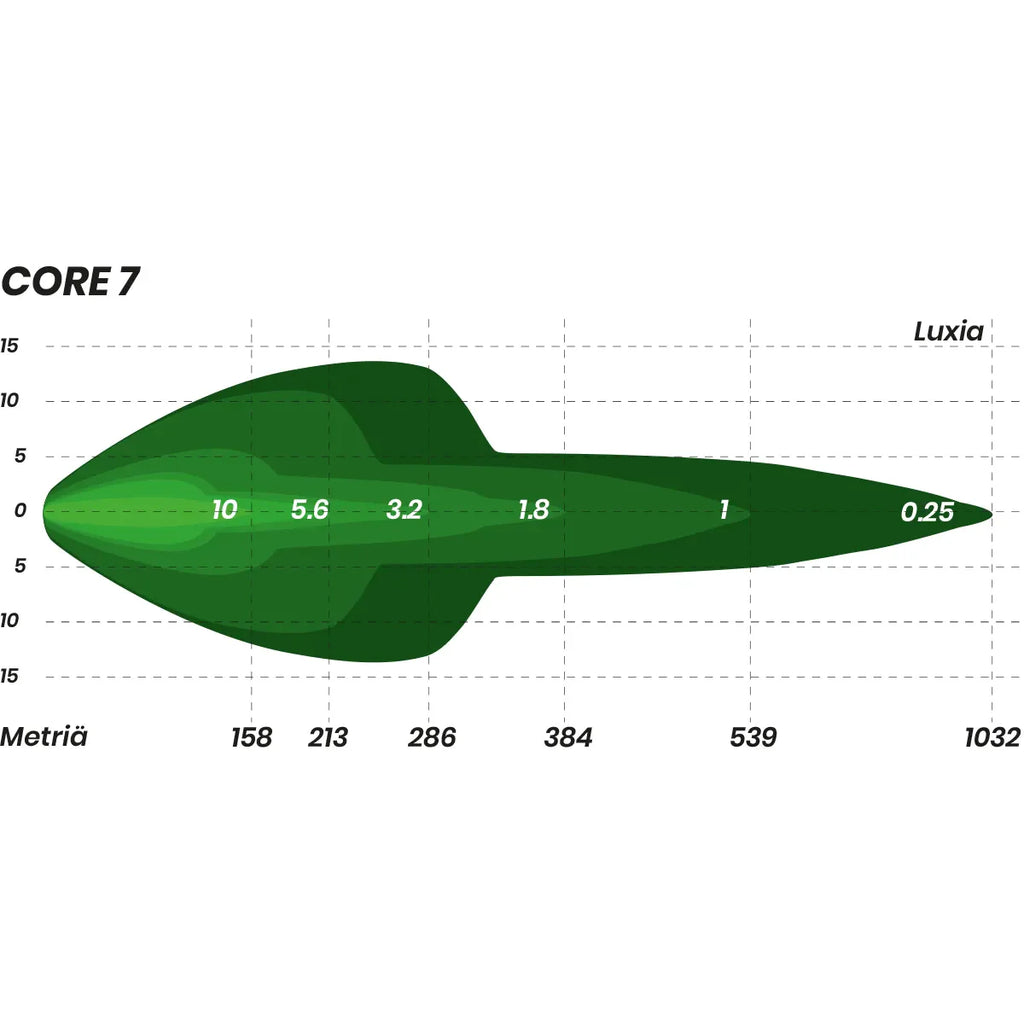 Monsterlux Core 7 LED-lisävalo Mustalla Rungolla