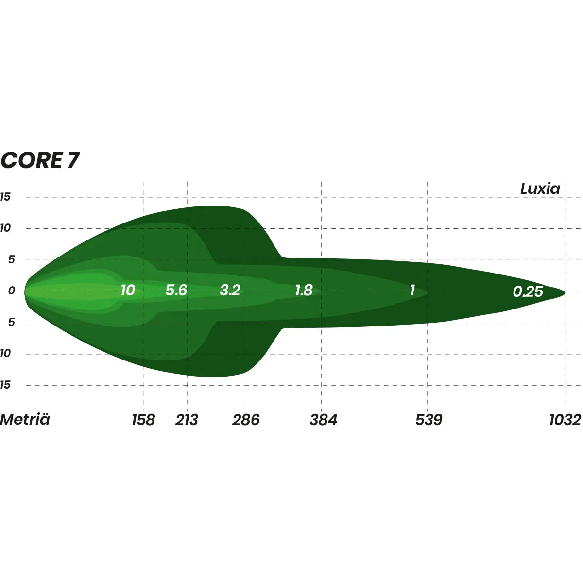 Monsterlux Core 7 LED-lisävalo Mustalla Rungolla