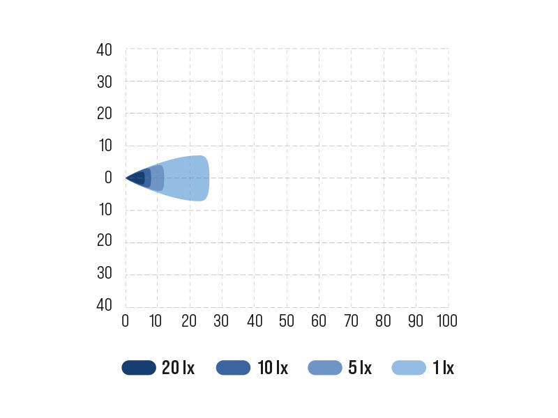 BULLBOY PROLINE MINI Työ-/Peruutusvalo