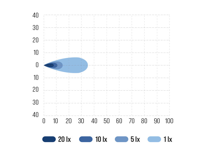 BULLBOY PROLINE MINI Työvalo, peruutusvalohyväksyntä!